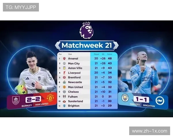 英超赛程密集度最高,至1月8日需完成4轮联赛 英超赛程密集度最高,至1月8日需完成4轮联赛